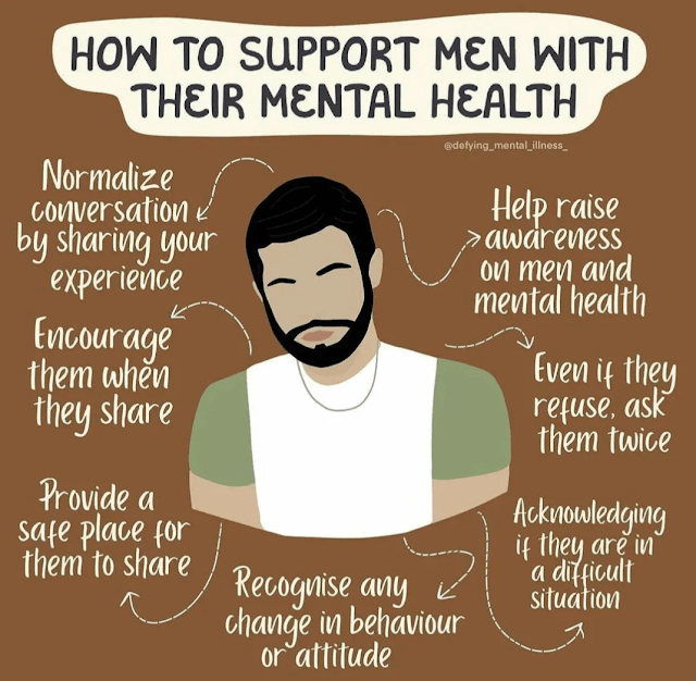 How To Support Men With Mental Health