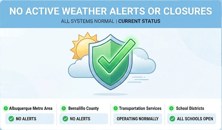 NoActiveWeatherAlerts